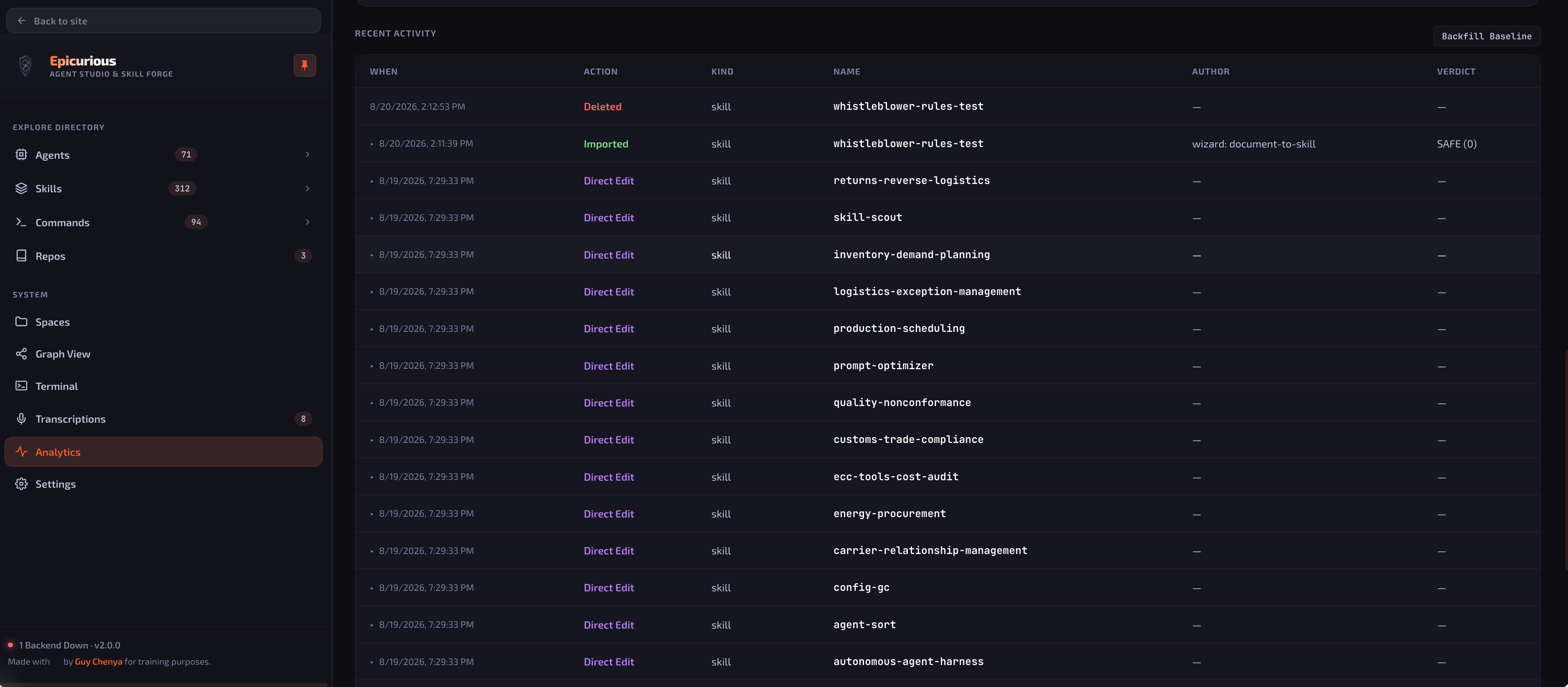 Epicurious Analytics tab showing the Recent Activity table of every import, edit, and deletion across skills, agents, and commands, with the Transcriptions (8) sidebar entry visible