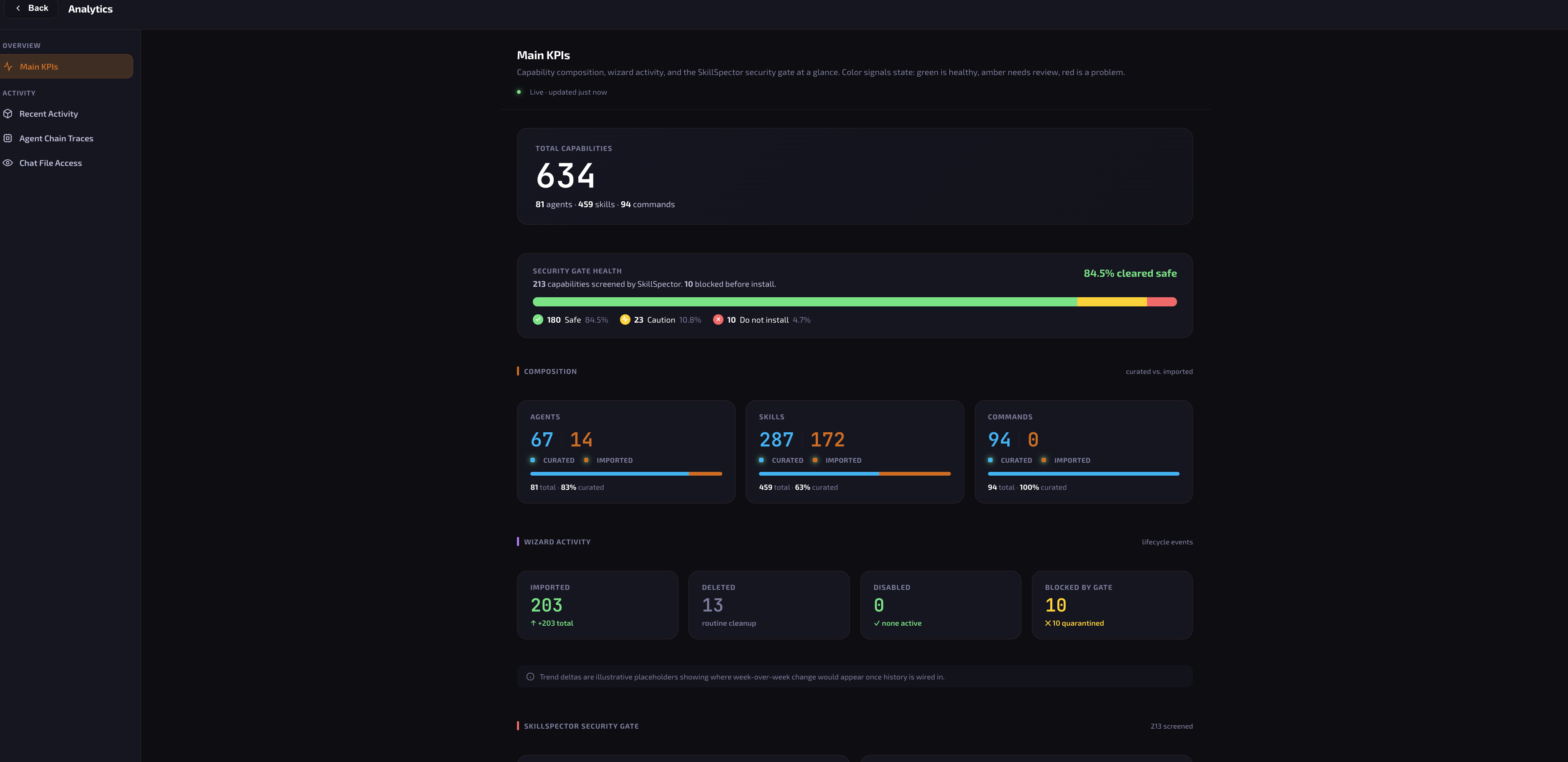 Epicurious KPI dashboard (dark)