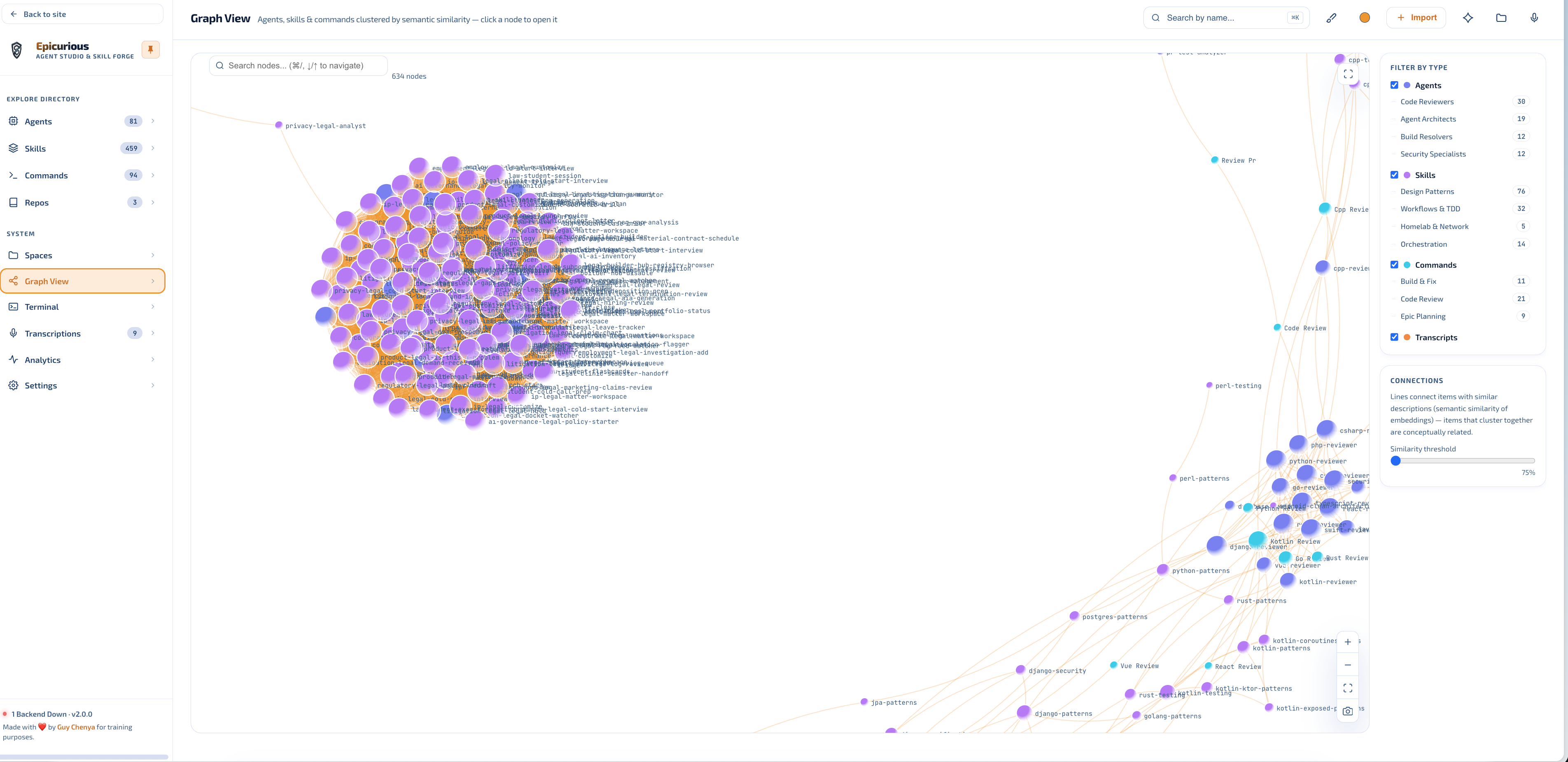 Epicurious semantic graph view